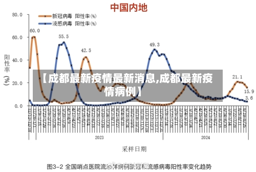 【成都最新疫情最新消息,成都最新疫情病例】