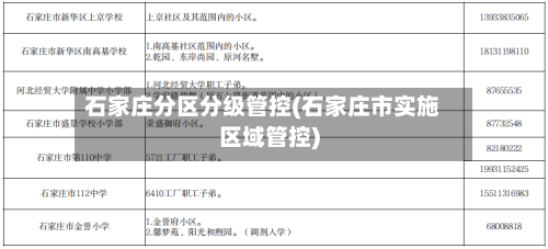 石家庄分区分级管控(石家庄市实施区域管控)