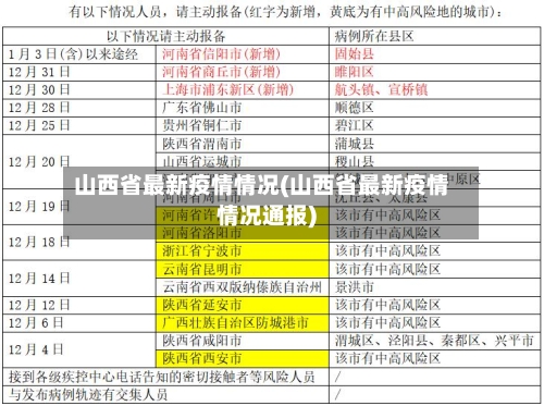 山西省最新疫情情况(山西省最新疫情情况通报)