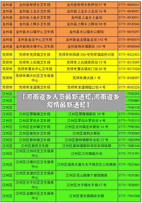 【河南返乡人员最新通知,河南返乡疫情最新通知】