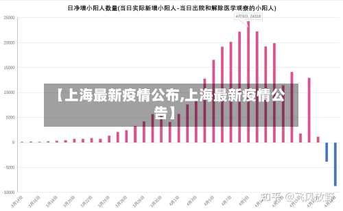 【上海最新疫情公布,上海最新疫情公告】