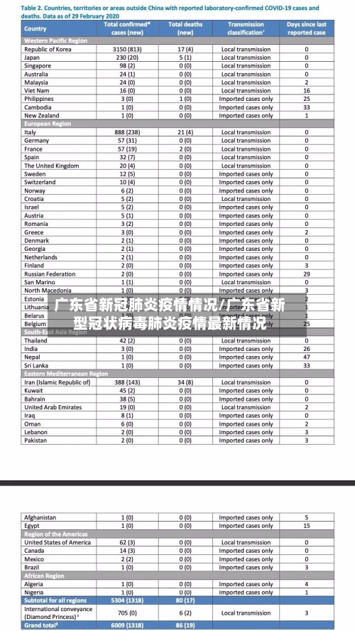 广东省新冠肺炎疫情情况/广东省新型冠状病毒肺炎疫情最新情况-第2张图片