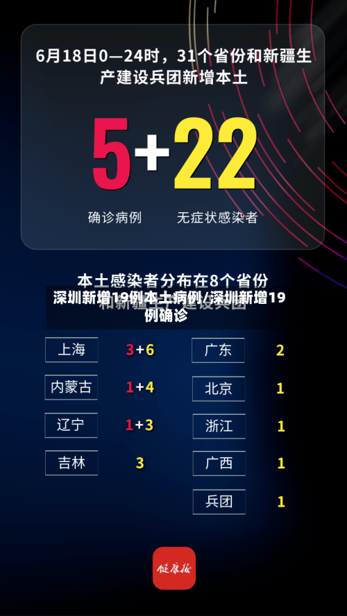 深圳新增19例本土病例/深圳新增19例确诊