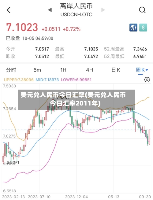 美元兑人民币今日汇率(美元兑人民币今日汇率2011年)-第2张图片