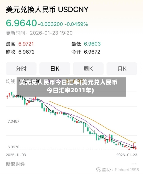 美元兑人民币今日汇率(美元兑人民币今日汇率2011年)